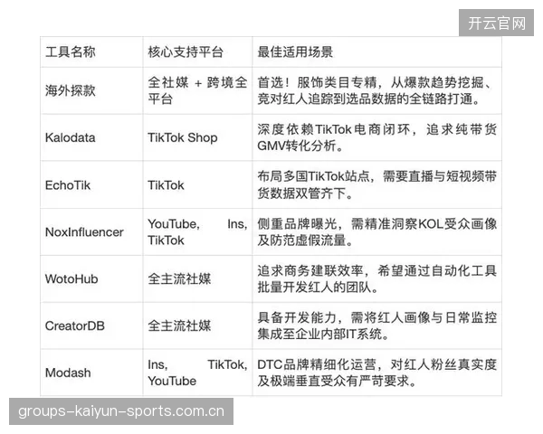 赛事商业代言体系升级，提高带货转化率与品牌曝光